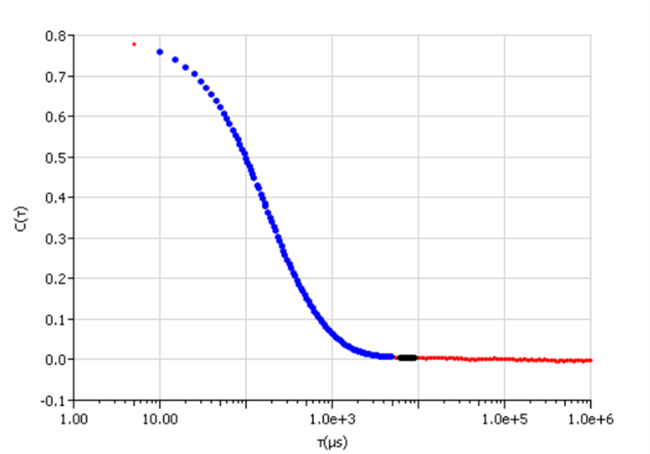 A normalized autocorrelation function 